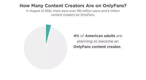 onlyfans stats|OnlyFans Statistics By Users Income and Facts [2024*]